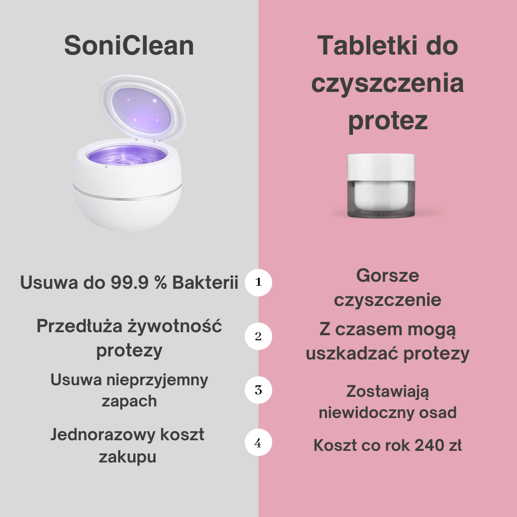 SoniClean - ultradźwiękowy higienizator protez